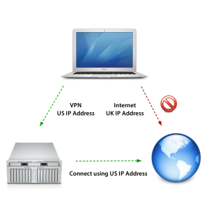 Retea privata virtuala - VPN